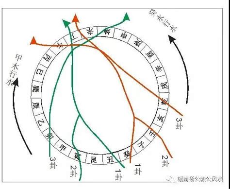 三般卦|“三般卦”辨析